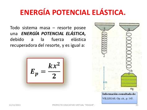 energia elastica-4